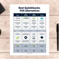 Comparison chart of the best QuickBooks POS alternatives