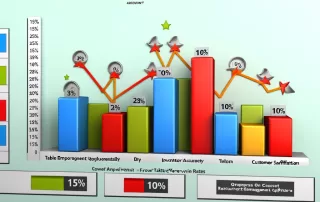 Graph showing the impact of restaurant management software on efficiency and customer satisfaction.