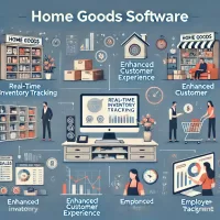 Benefits of Home Goods Store Software for retail efficiency