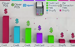 Illustration of Clover POS system transaction fees and comparison with other POS systems.