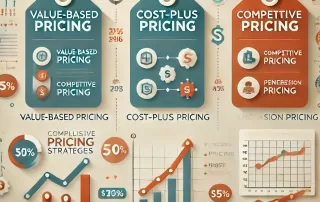 Small business pricing strategies impact profitability and customer perception in 2023 study