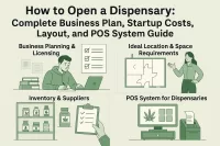 Dispensary POS software and startup guide with layout, inventory, and cost planning