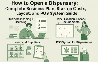 Dispensary POS software and startup guide with layout, inventory, and cost planning