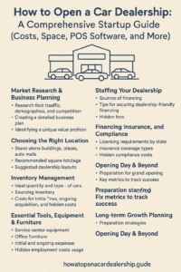 How to Open a Car Dealership Guide