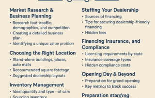 How to Open a Car Dealership Guide